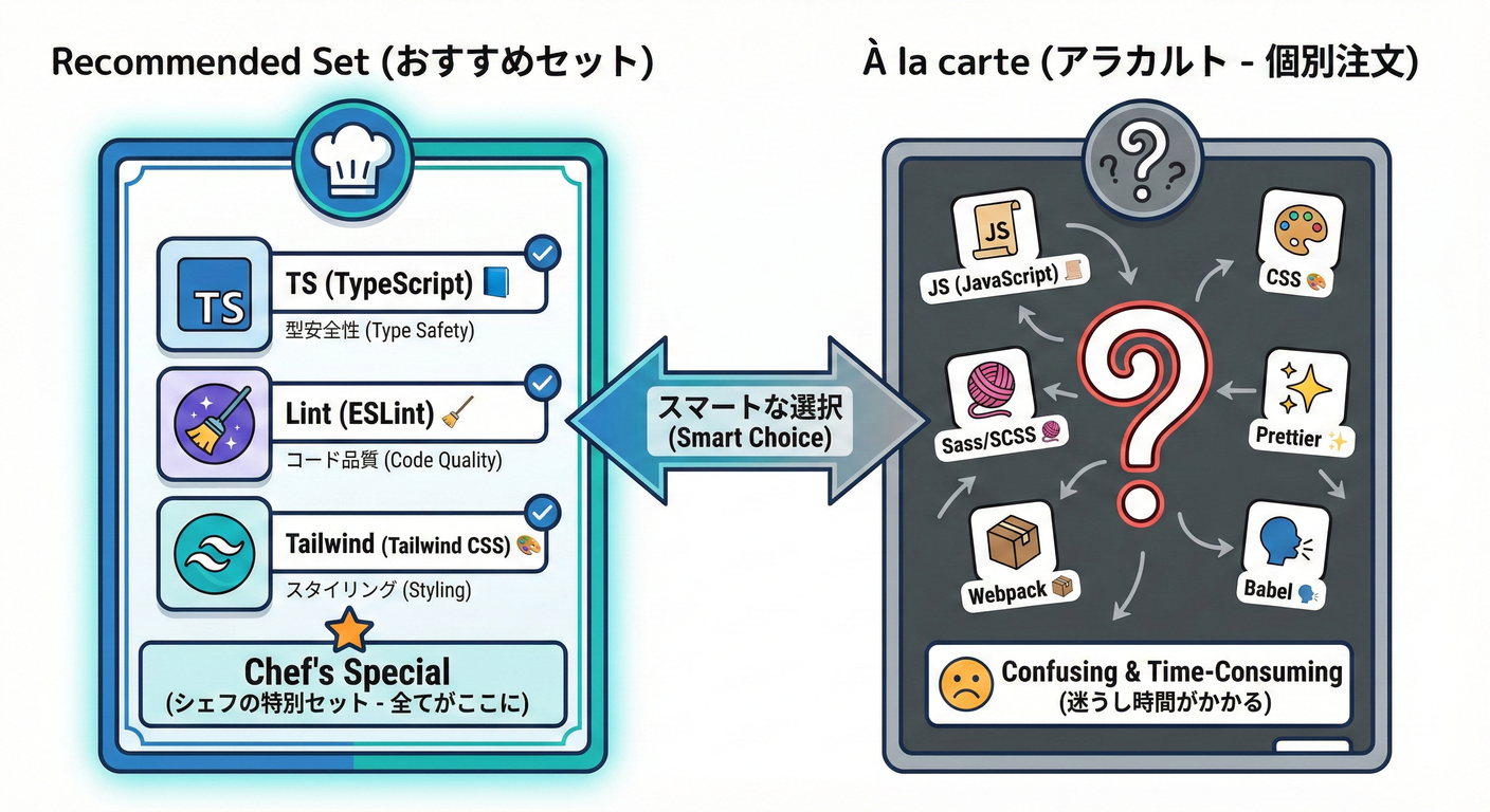 012 Recommended Menu