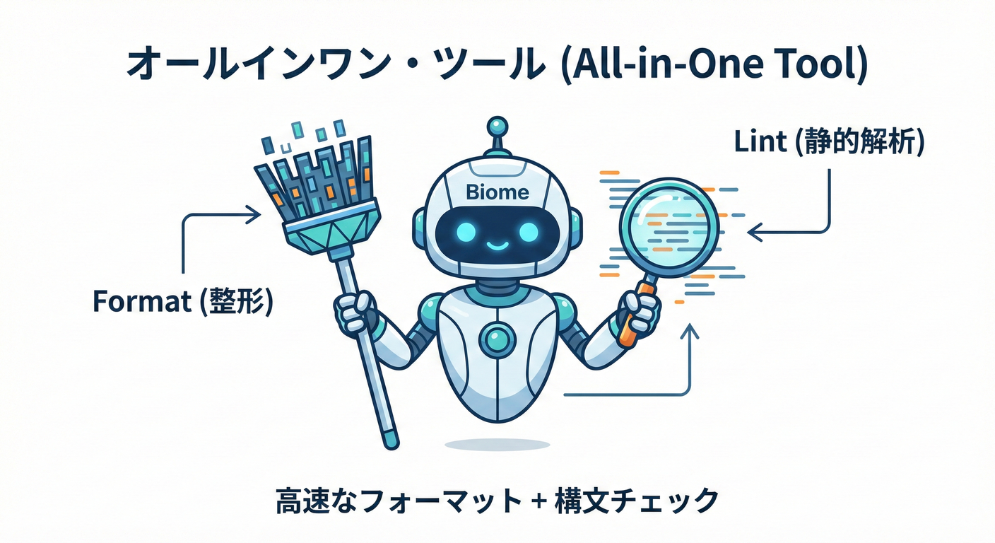 next_study_018_biome_option