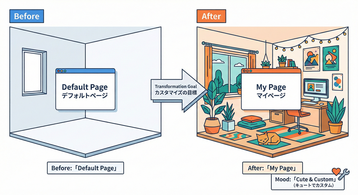 next_study_022_goal_before_after.png