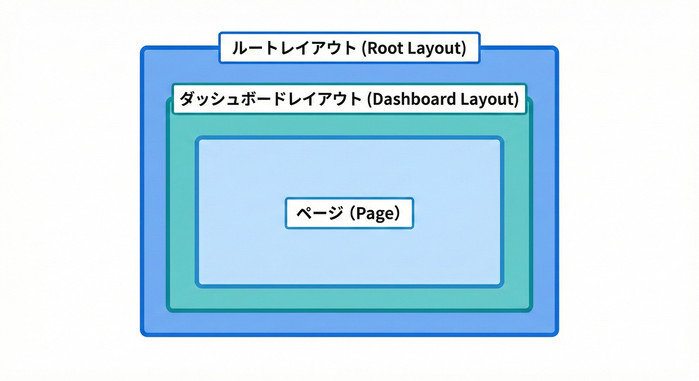 next_study_024_nested_layout.png
