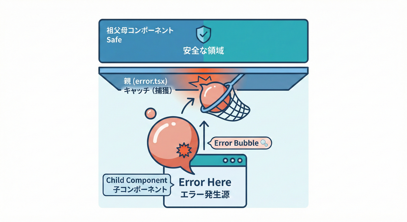 next_study_031_error_bubble