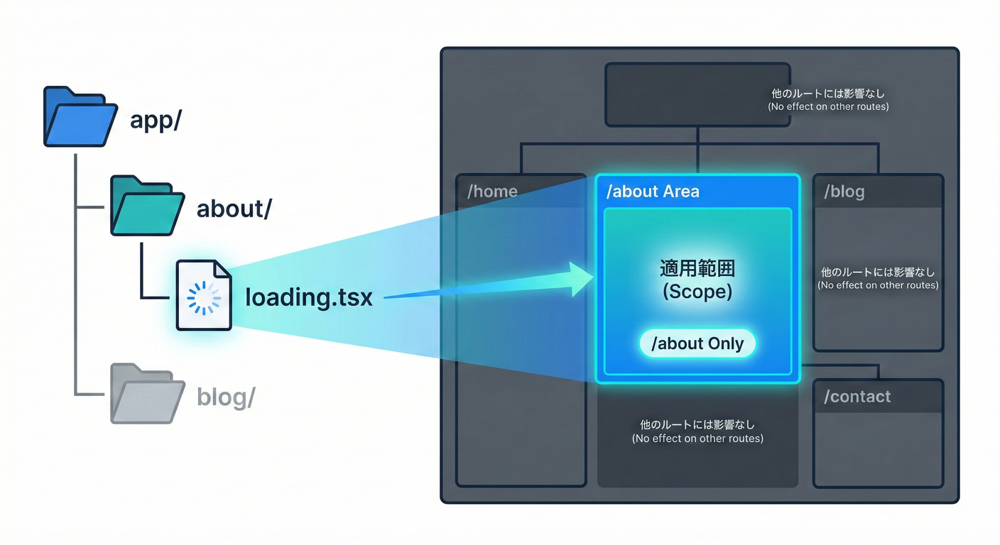 next_study_032_loading_scope_map