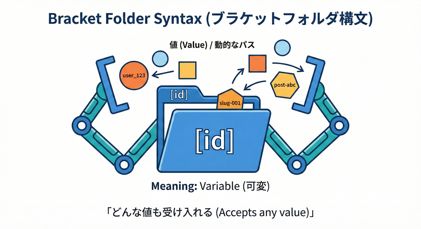 next_study_033_bracket_folder
