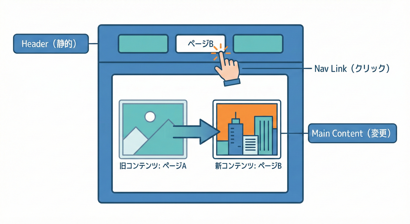 next_study_036_nav_interaction