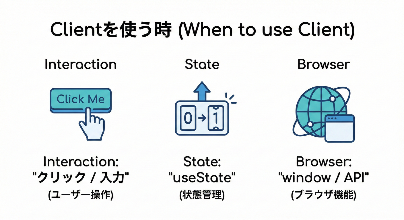 next study 038 when to use client