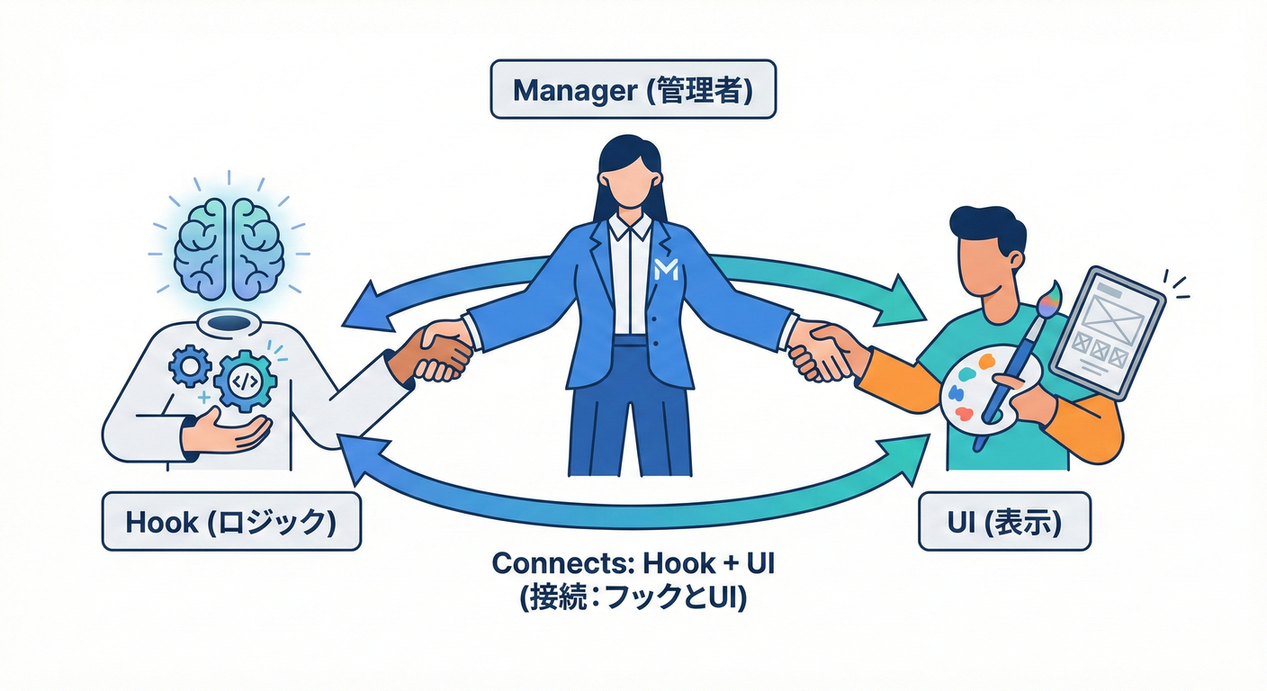next study 042 container connection