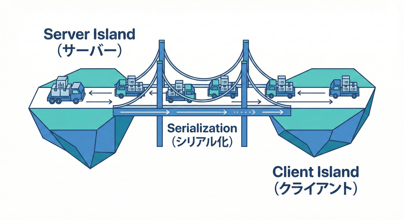 next study 043 network bridge