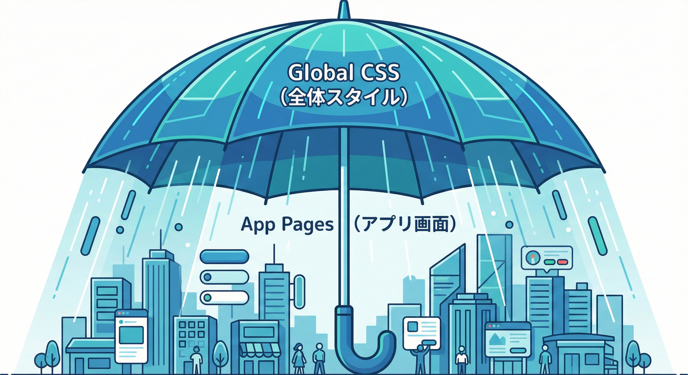 next_study_051_global_umbrella.png