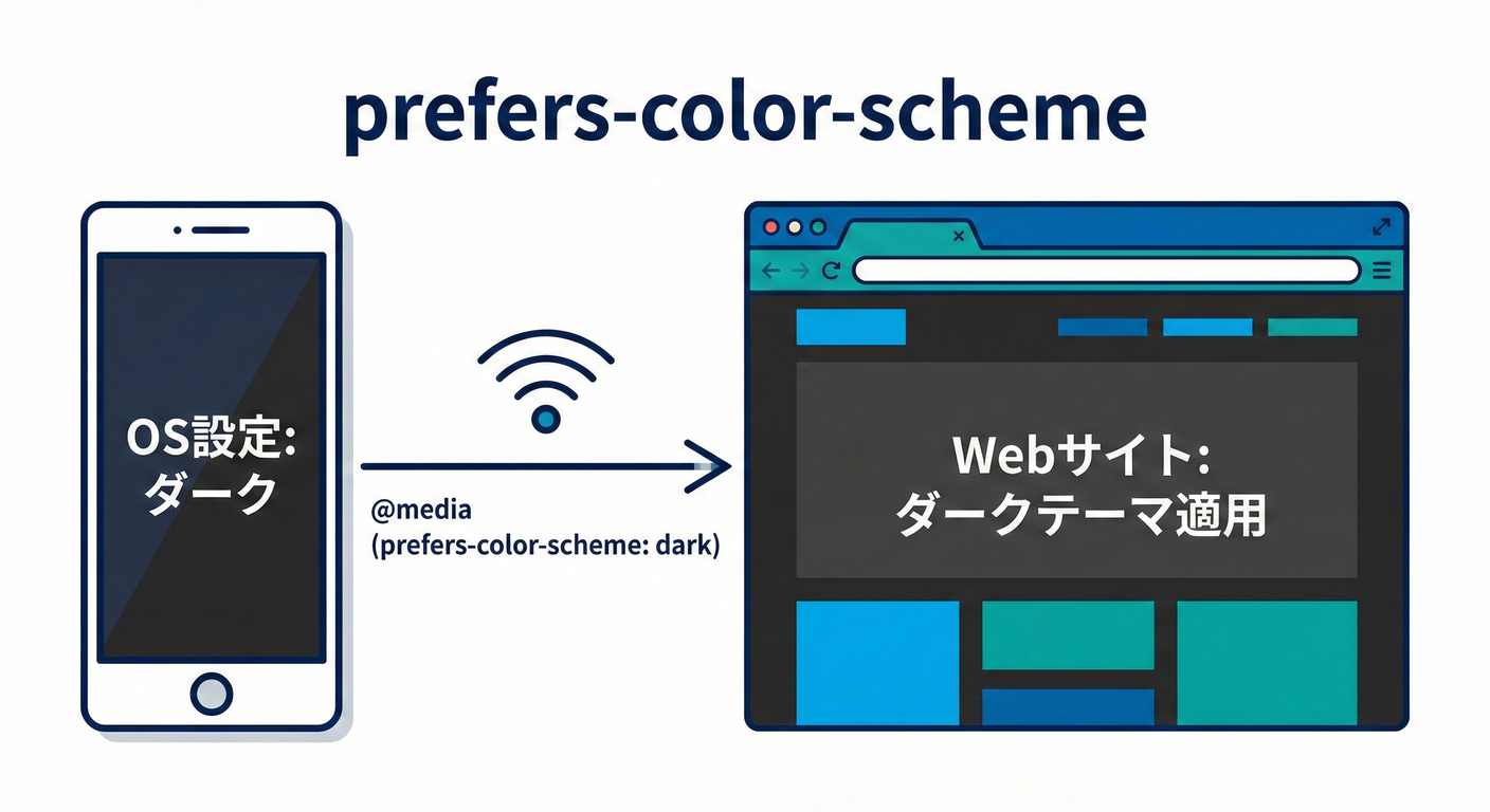 prefers-color-scheme