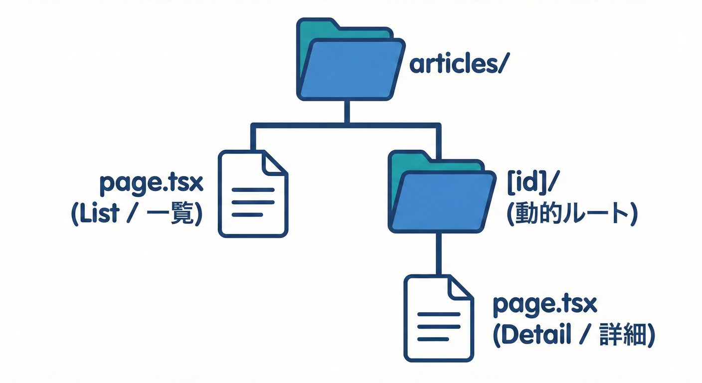 next_study_062_folder_structure