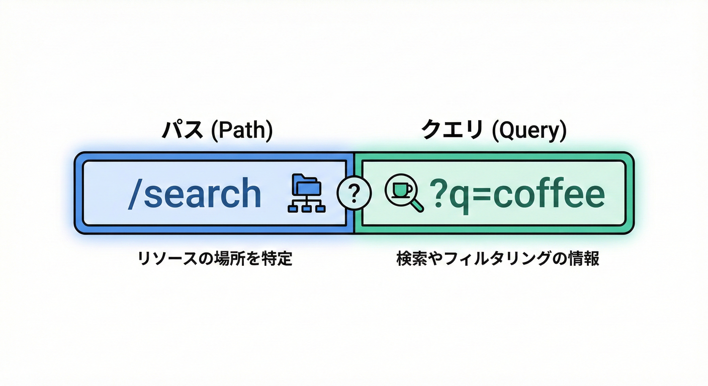next_study_063_url_structure