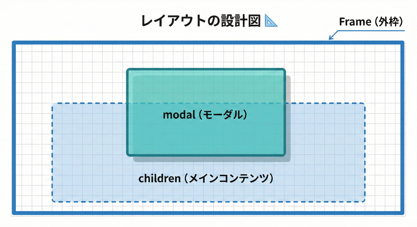 next_study_066_layout_modal_slot