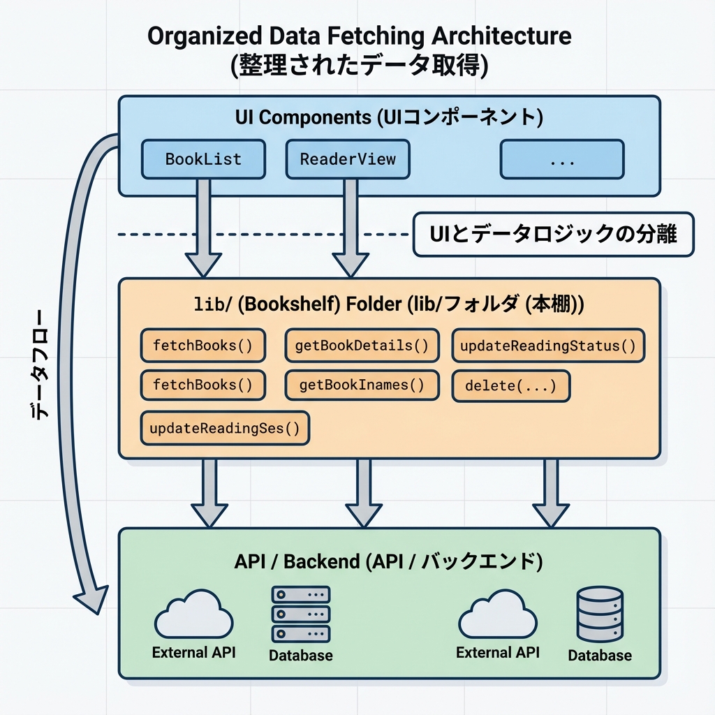 Fetch Design Pattern