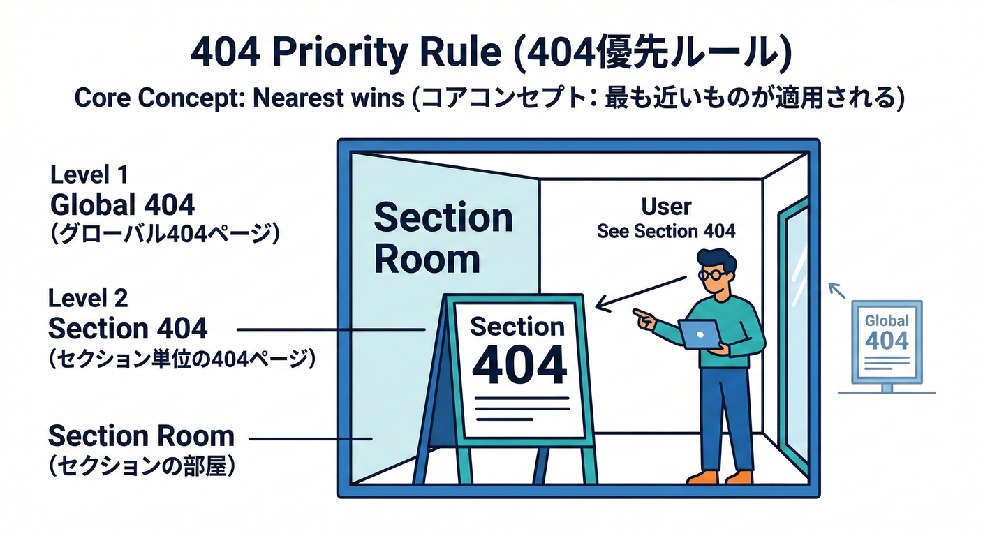 next_study_097_priority_rule.png