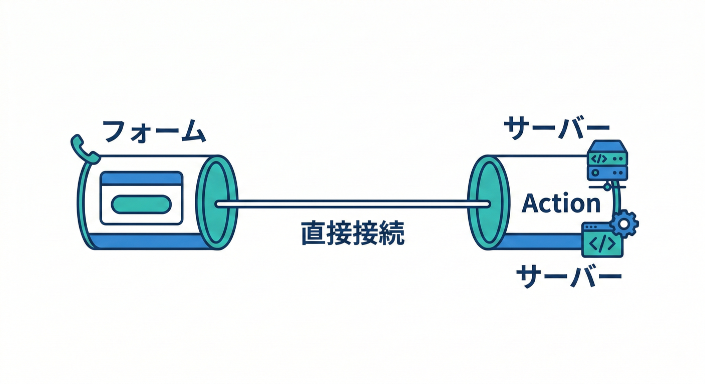 next study 116 internal ui