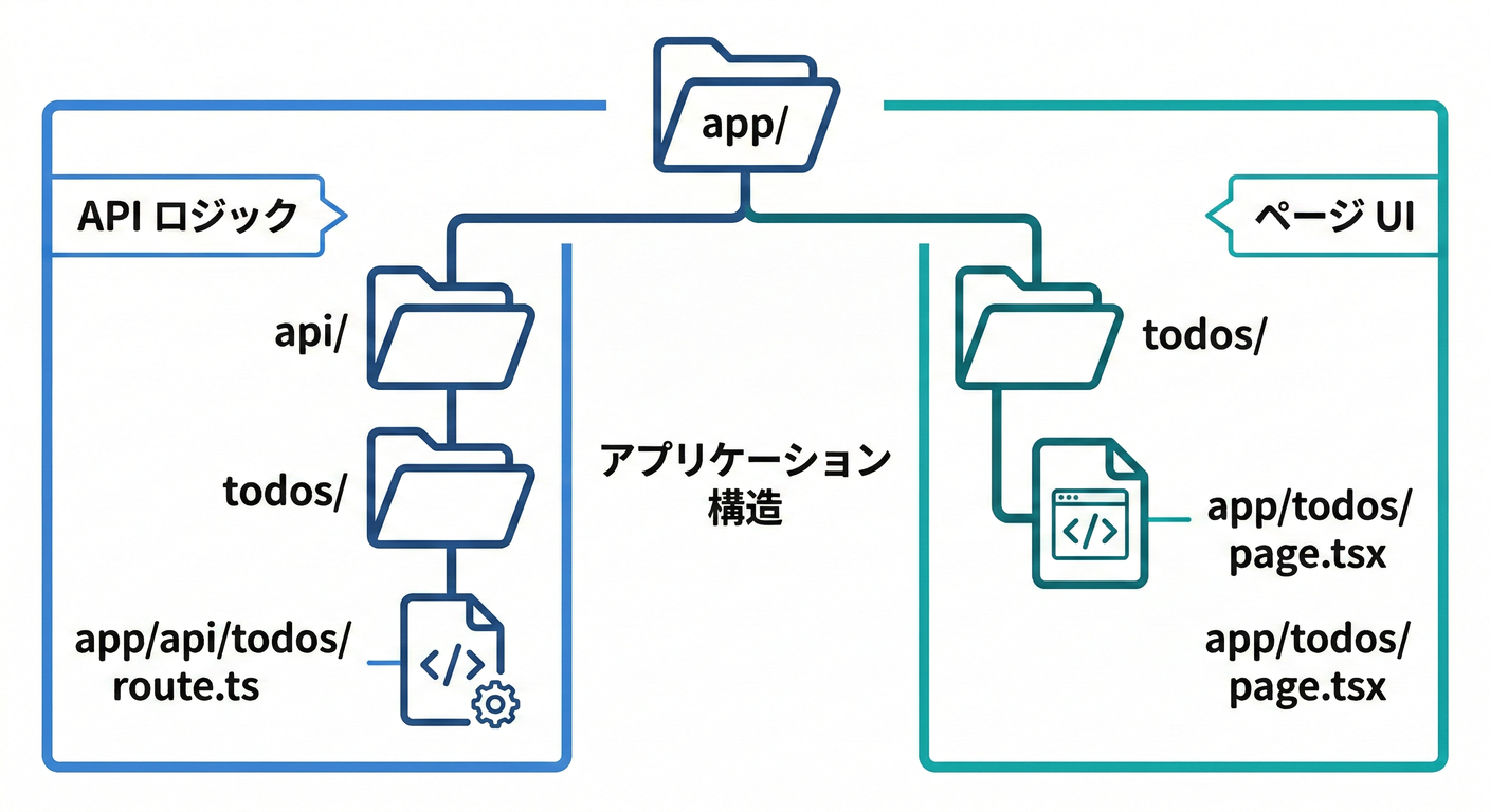 next_study_118_folder_structure