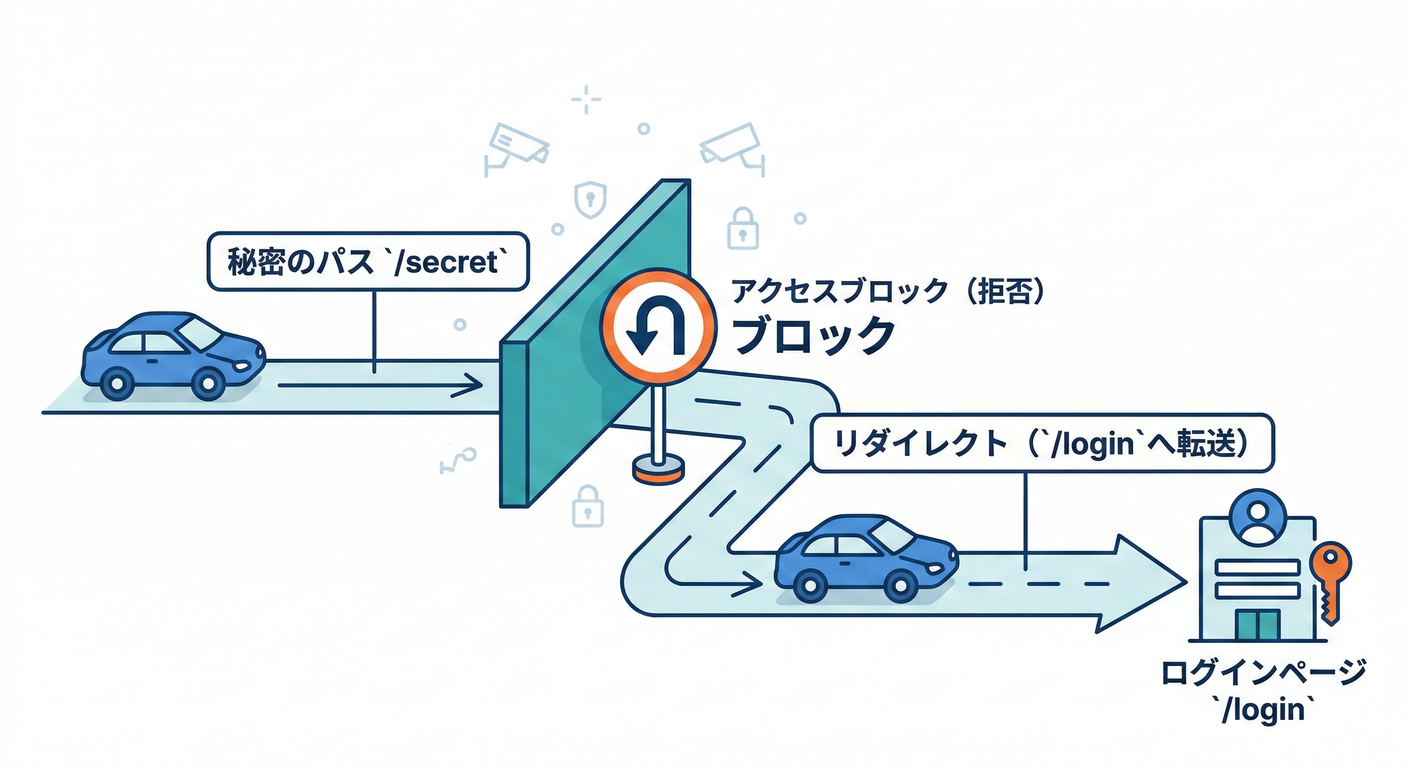 next_study_119_secret_redirect