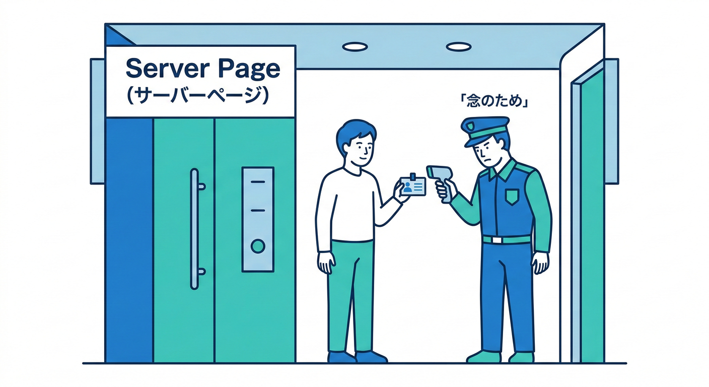 Guard inside checking again