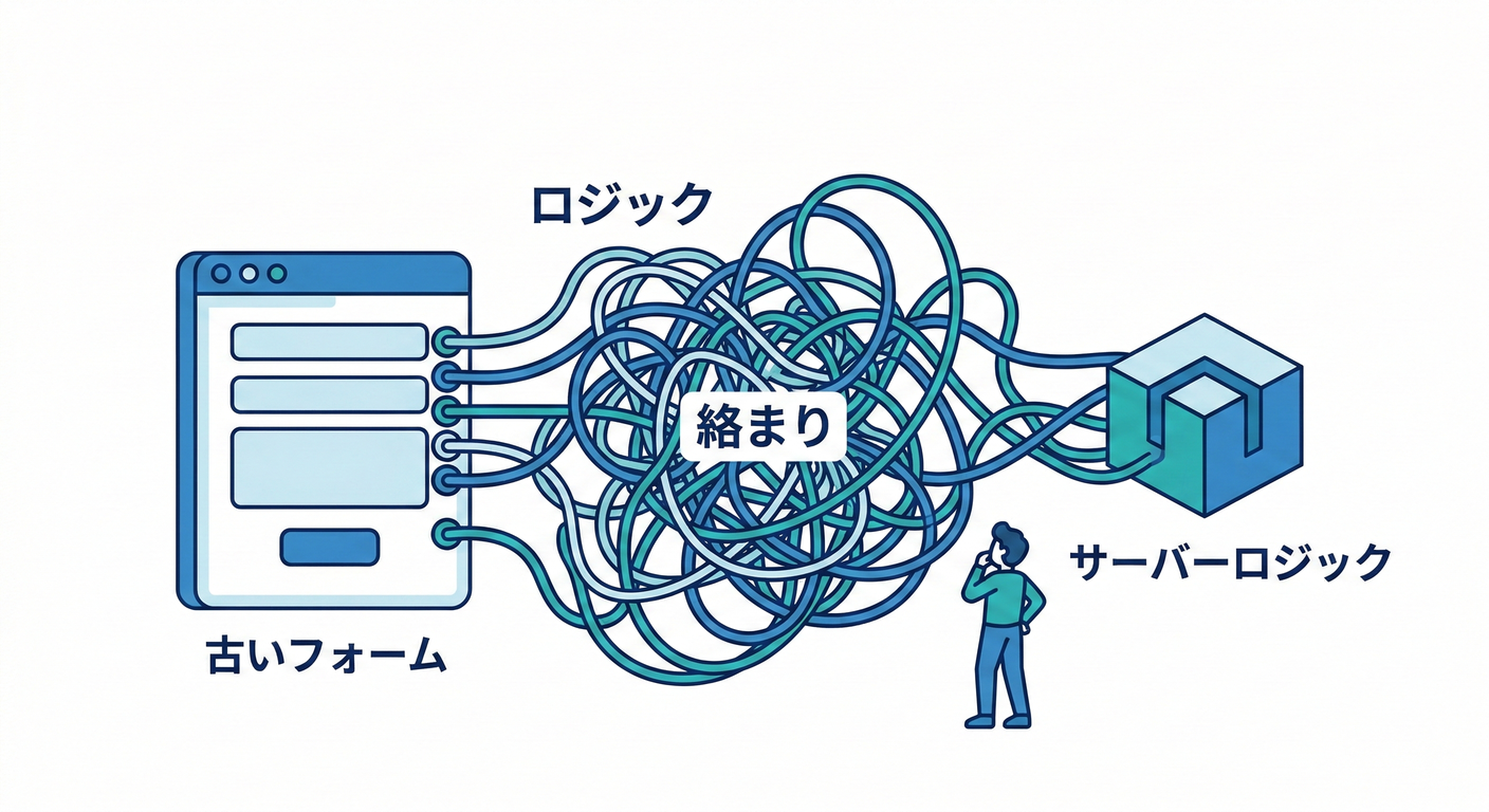 Tangled wires representing complexity