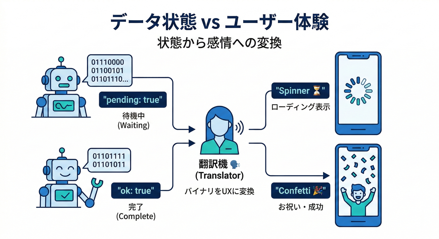 next_study_148_data_vs_ux