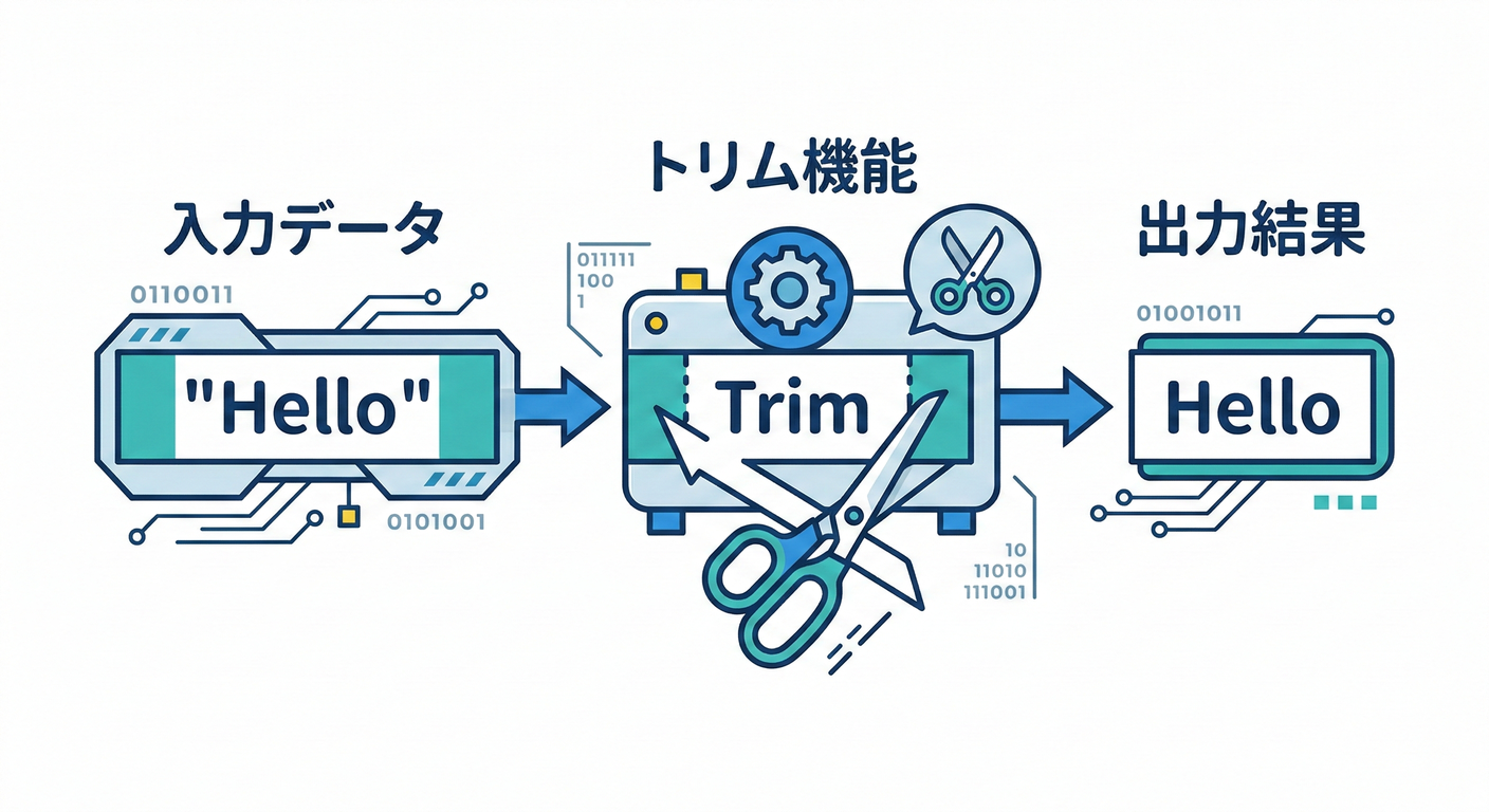next study 154 sanitize text