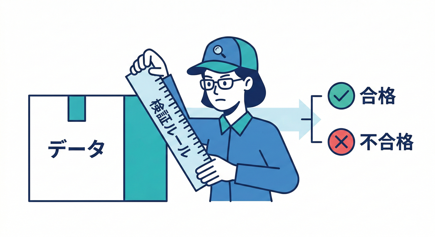 next study 154 validation role