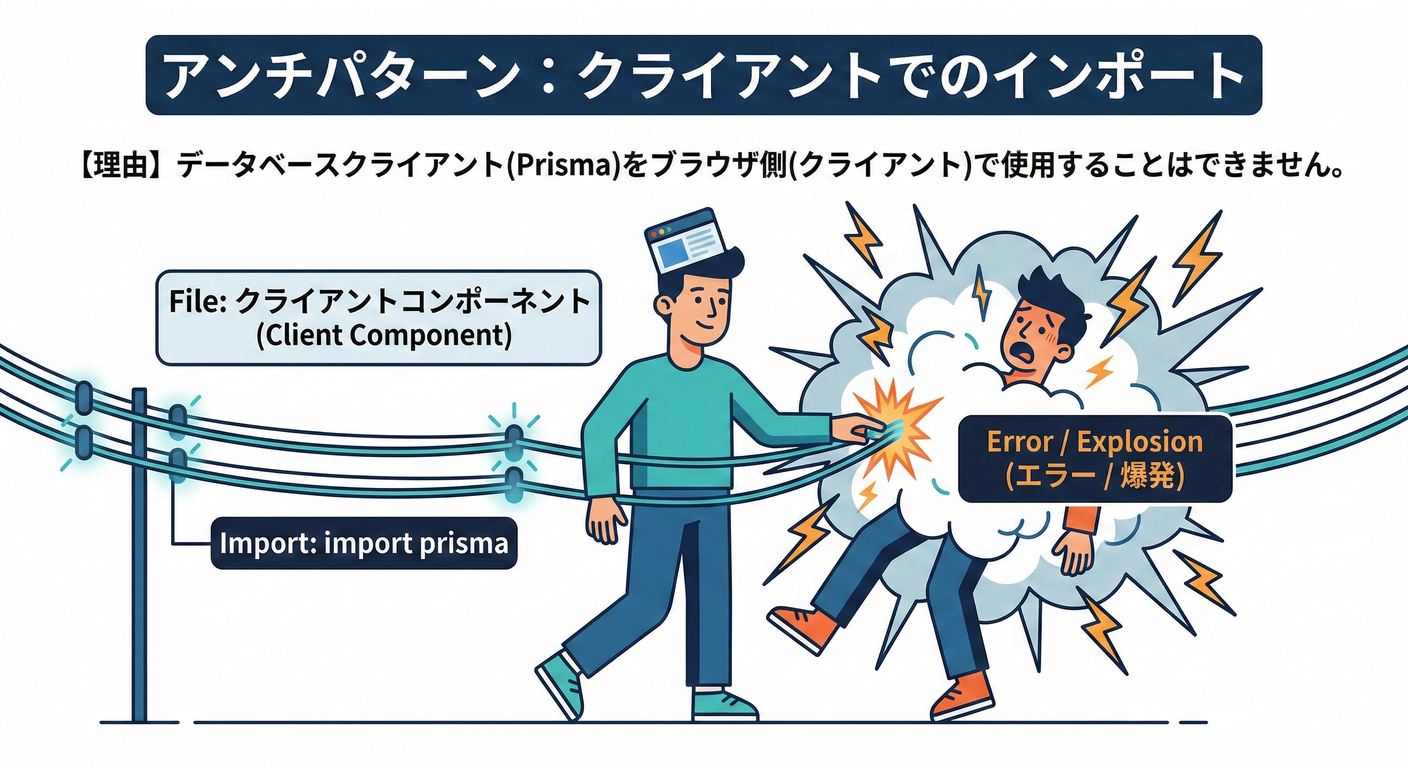 next_study_166_anti_pattern