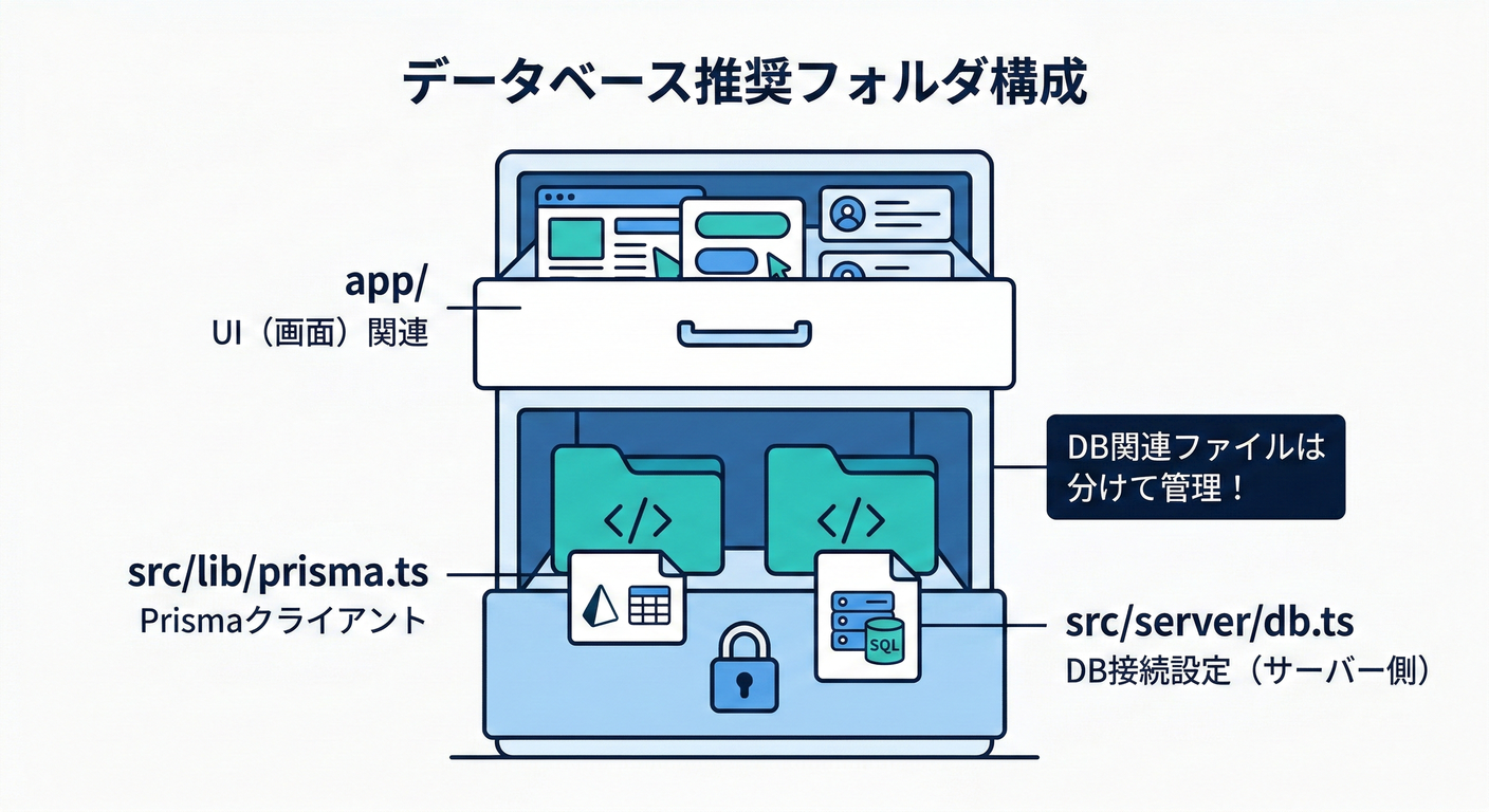 next_study_166_folder_structure