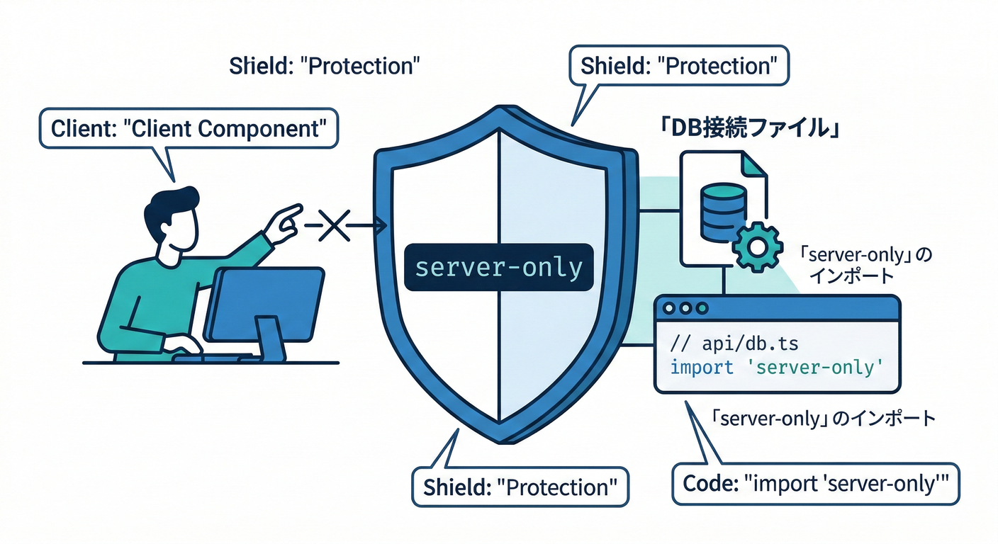 next_study_166_server_only_shield