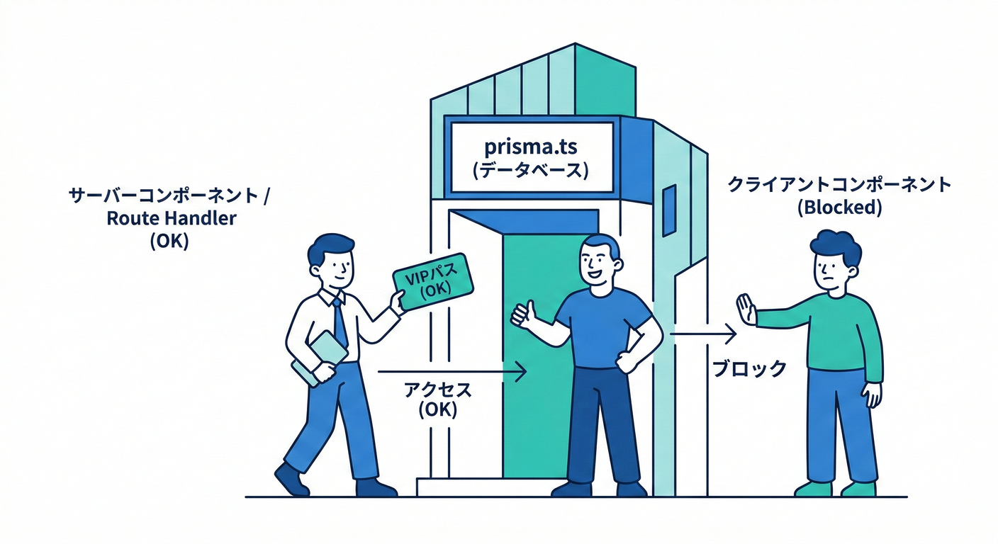 next_study_166_usage_flow