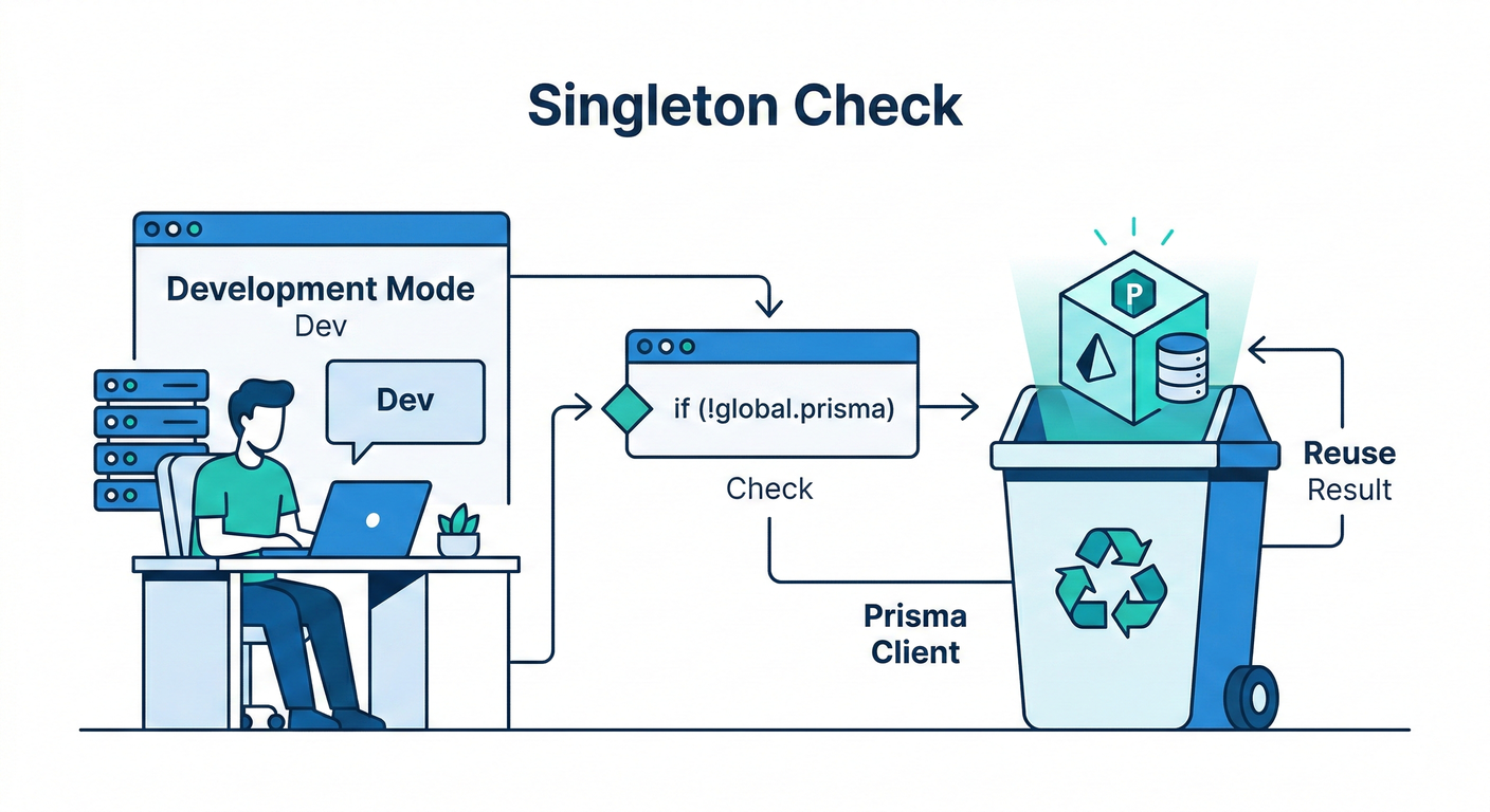 next_study_167_singleton_check