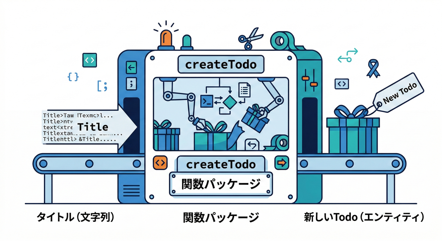 next_study_168_create_func