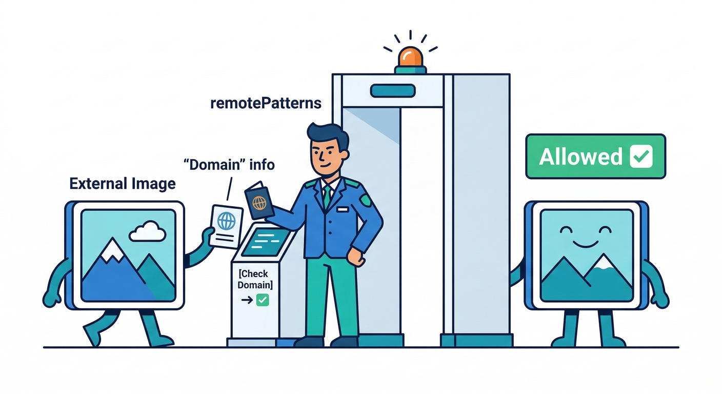 remote_patterns_gate