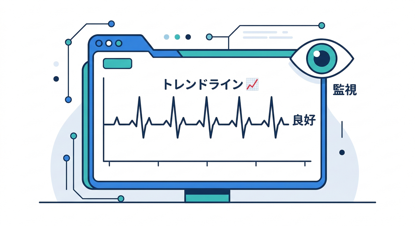 continuous_monitoring