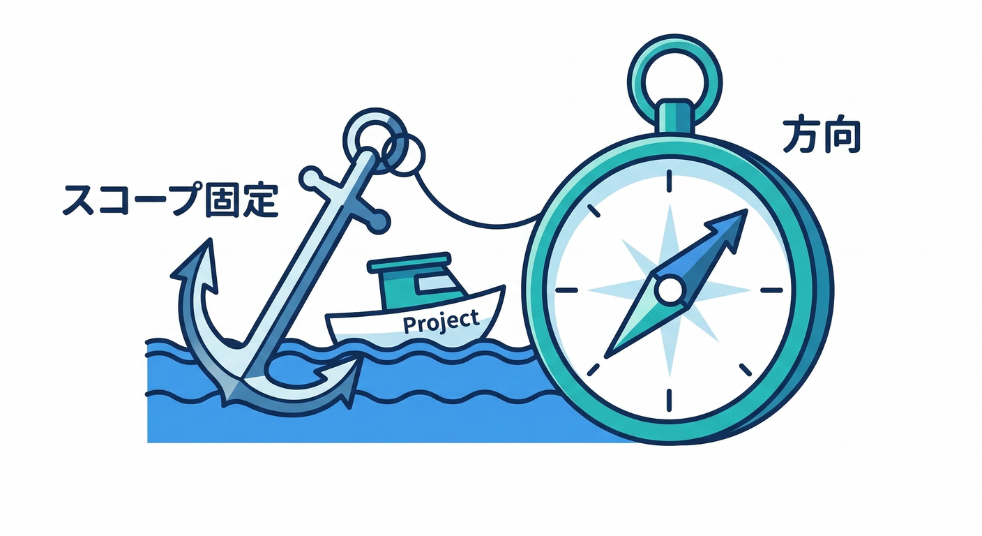 next_study_238_anchor_compass