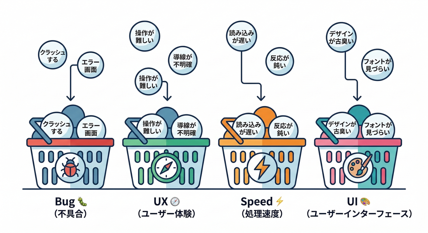 next_study_242_four_baskets