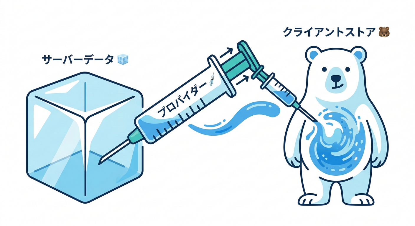 Provider Injection Mechanism