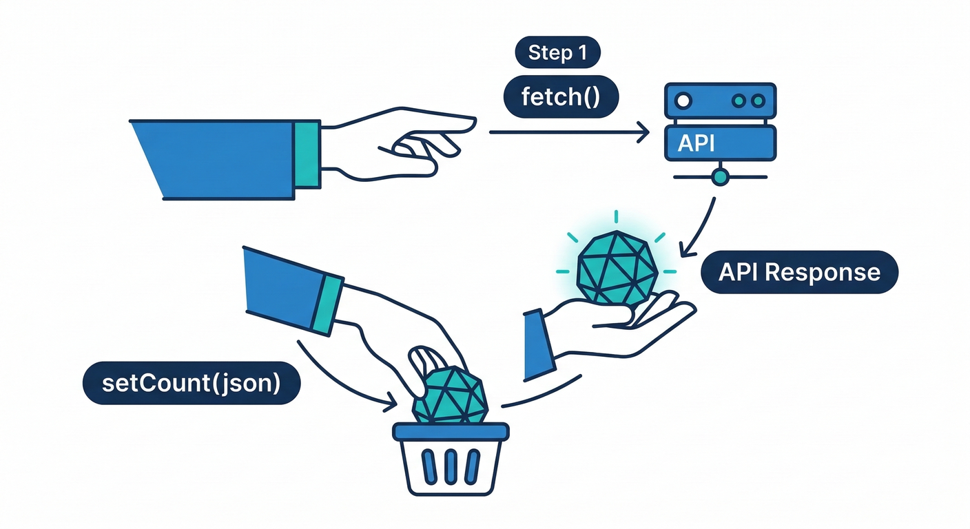 Route Handler Fetch Loop