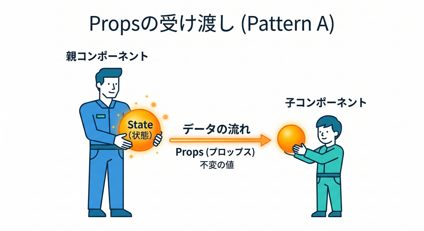 next study 262 pattern a