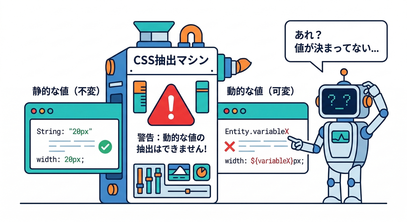 next study 267 dynamic warning