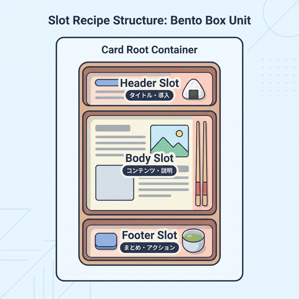 Slot Recipes