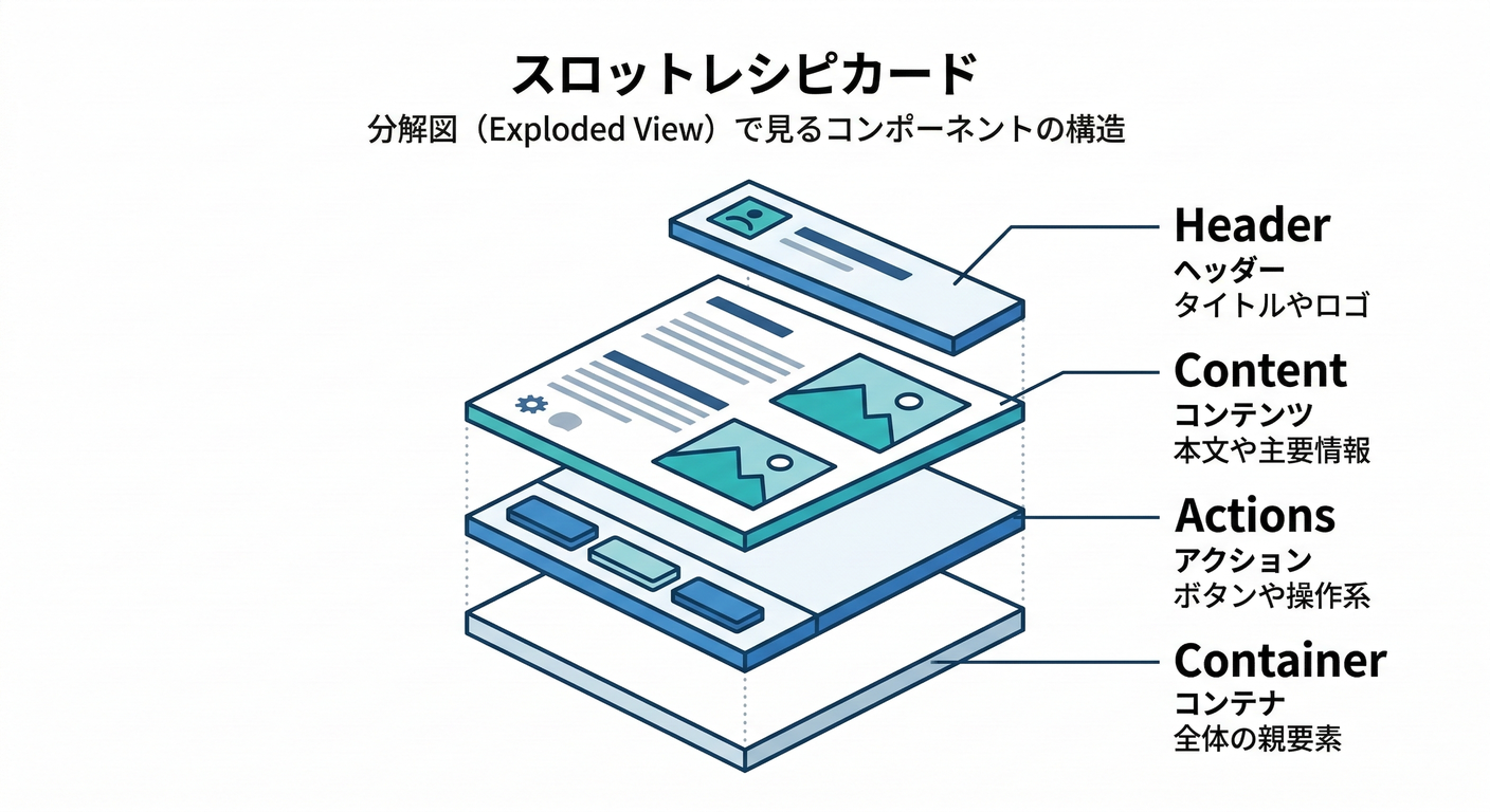 next study 274 slot recipe card