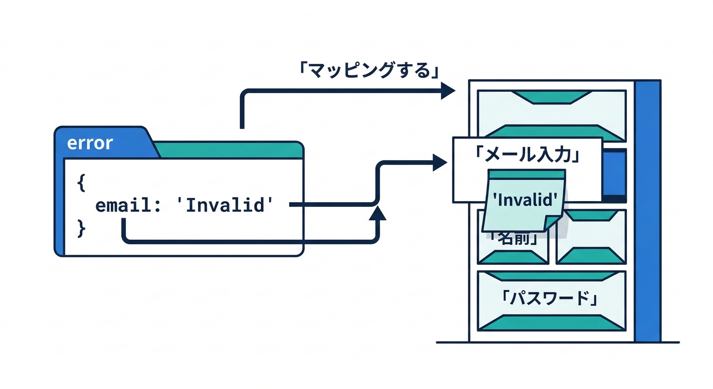 280_field_error_mapping