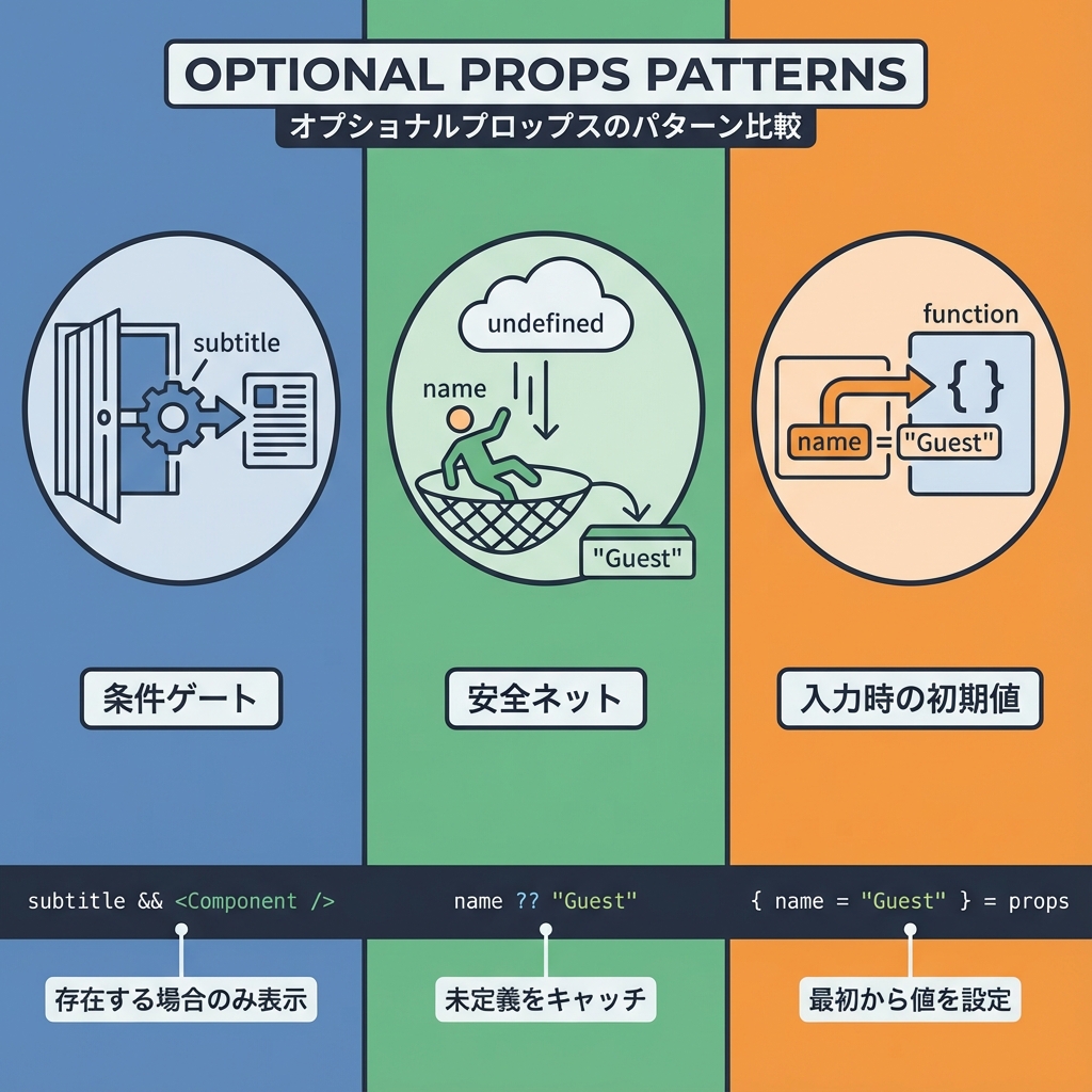 Optional Props Patterns