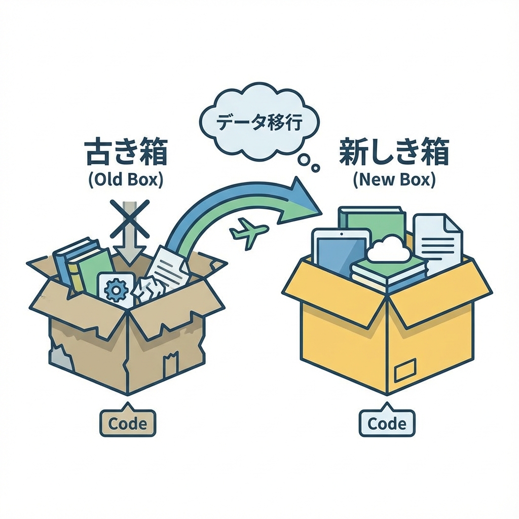 配列Stateの更新イメージ