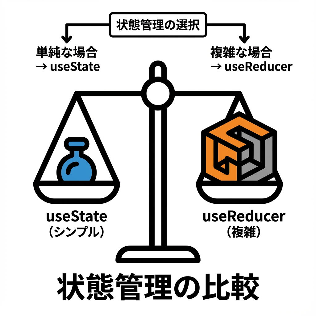useState vs useReducer