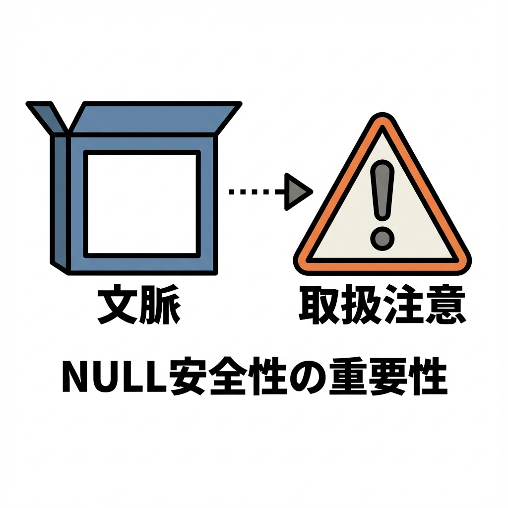 Contextのnull型