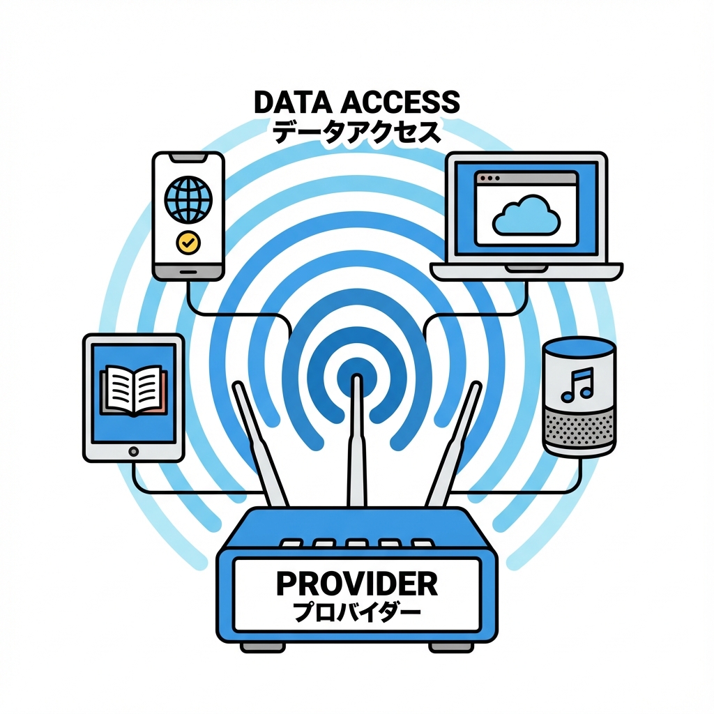 ProviderのWi-Fiイメージ