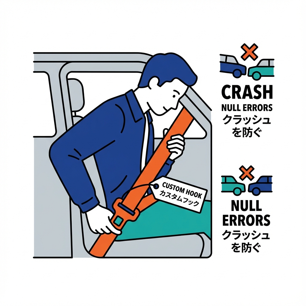 カスタムフックの安全ベルト