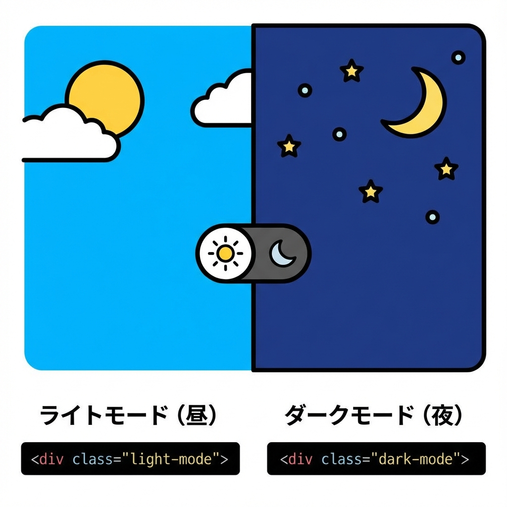 ダークモード切替